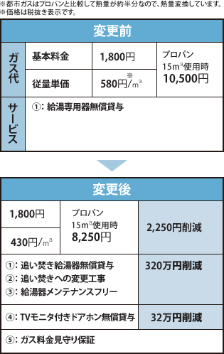 表ビフォーアフター