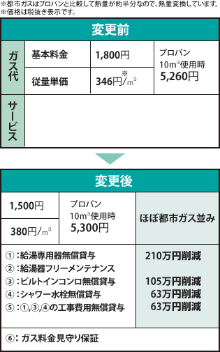 表ビフォーアフター