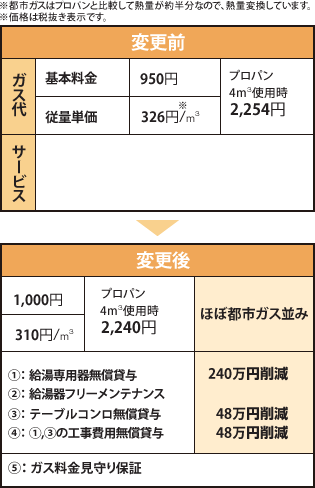 表ビフォーアフター