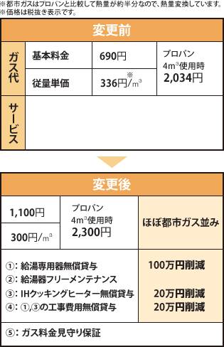 表ビフォーアフター