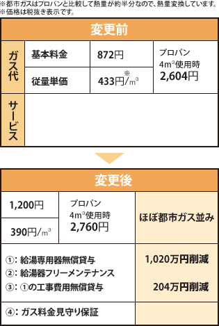 表ビフォーアフター